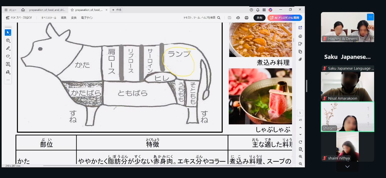 SSW Food Service Skill Course – Theory